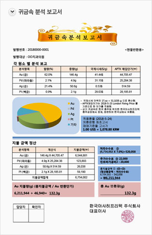 귀금속분석보고서