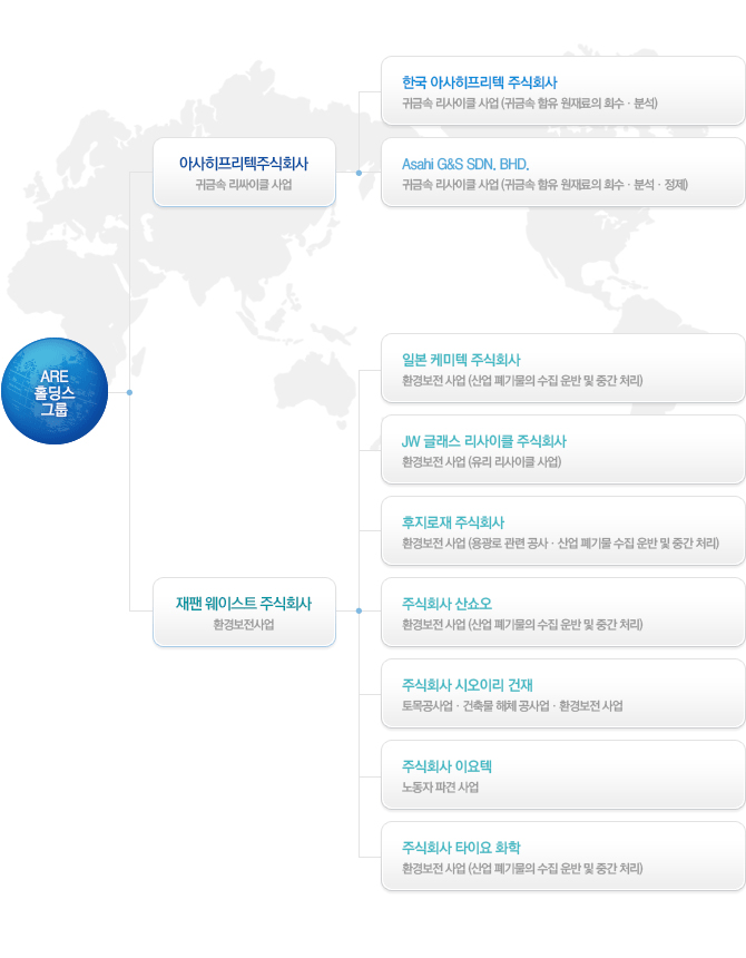 조직도안내