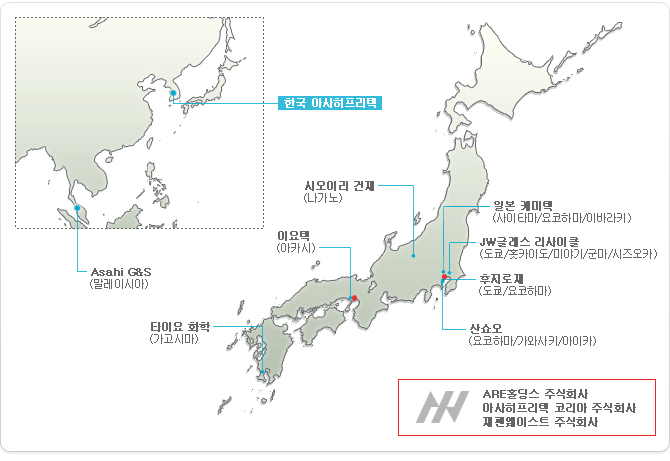 네트워크 안내